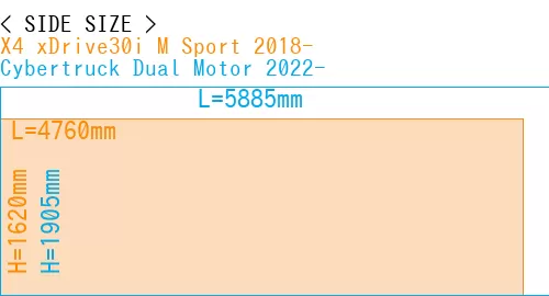 #X4 xDrive30i M Sport 2018- + Cybertruck Dual Motor 2022-